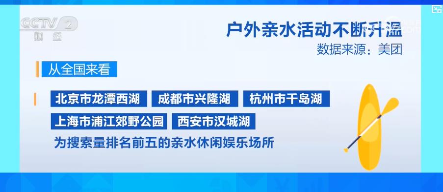 户外亲水活动不断升温 AiFA体育官网带动水上运动装备市场产销两旺(图3)